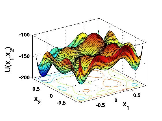A model molecular potential-energy surface with many local minima